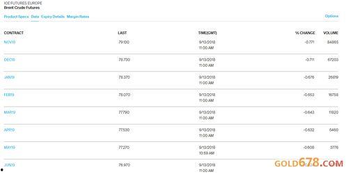 wti合约最新爆料,揭秘油价波动背后的神秘力量！